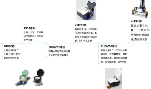 物超人時代，千萬級智能水表如何驅動水務數智化變革