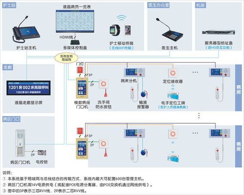 智慧賦能，水潤新生——康復中心智能化系統與智能水務系統融合開發設計方案解析